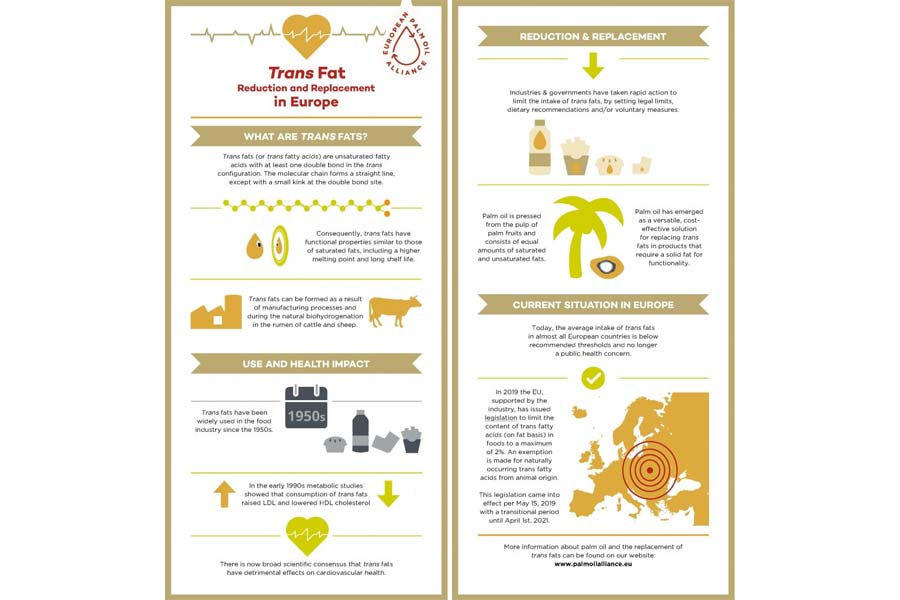 Replacing Trans Fat